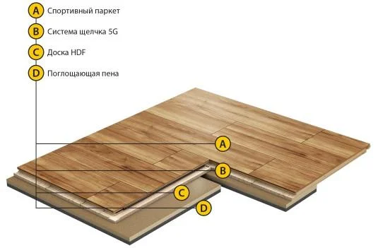 Спортивный паркет Grabo Smart-Fit Яень 3,6/14 мм в Перми