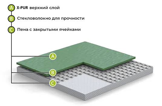 Спортивный линолеум GraboFlex Gymfit 60 5016 Красный (2м) в Перми