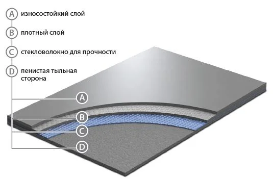 Сценический линолеум GraboShow Evidance 60 1991-275 (2м) в Перми