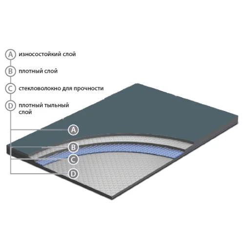 Сценический линолеум Apoluza SportFloor Dance Black (1,8 м) в Перми