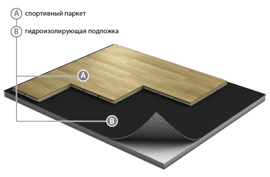 Спортивный паркет Grabo JumpAir Дуб 3,6/14 мм в Перми