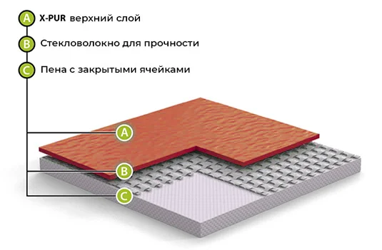 Спортивный линолеум GraboFlex Gymfit Wood 50 2519-371 (2м) в Перми