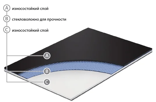 Сценический линолеум GraboShow Duett 6875-1535 (2м) в Перми