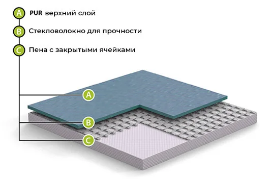 Спортивный линолеум GraboFlex Start 4000-660-279 Зеленый (2м) в Перми