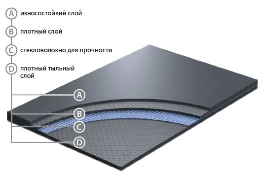 Сценический линолеум GraboShow Evidance 25 1991-275 (2м) в Перми