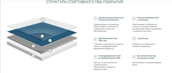 Спортивный линолеум Tarkett Omnisports Action 65 Grey в Перми