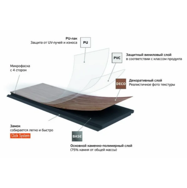 Кварц-виниловая плитка Fargo Herringbone 44-88292-004 Дуб Дартмур (Градиент) в Перми