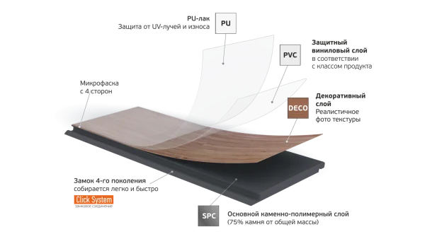 Кварц-виниловая плитка Fargo Parquet 4мм 33-2101-05 Вяз Оксфорд (Градиент) в Перми