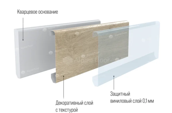 Кварцевый плинтус Alpine Floor Grand Sequoia 11-00 Белый Матовый в Перми